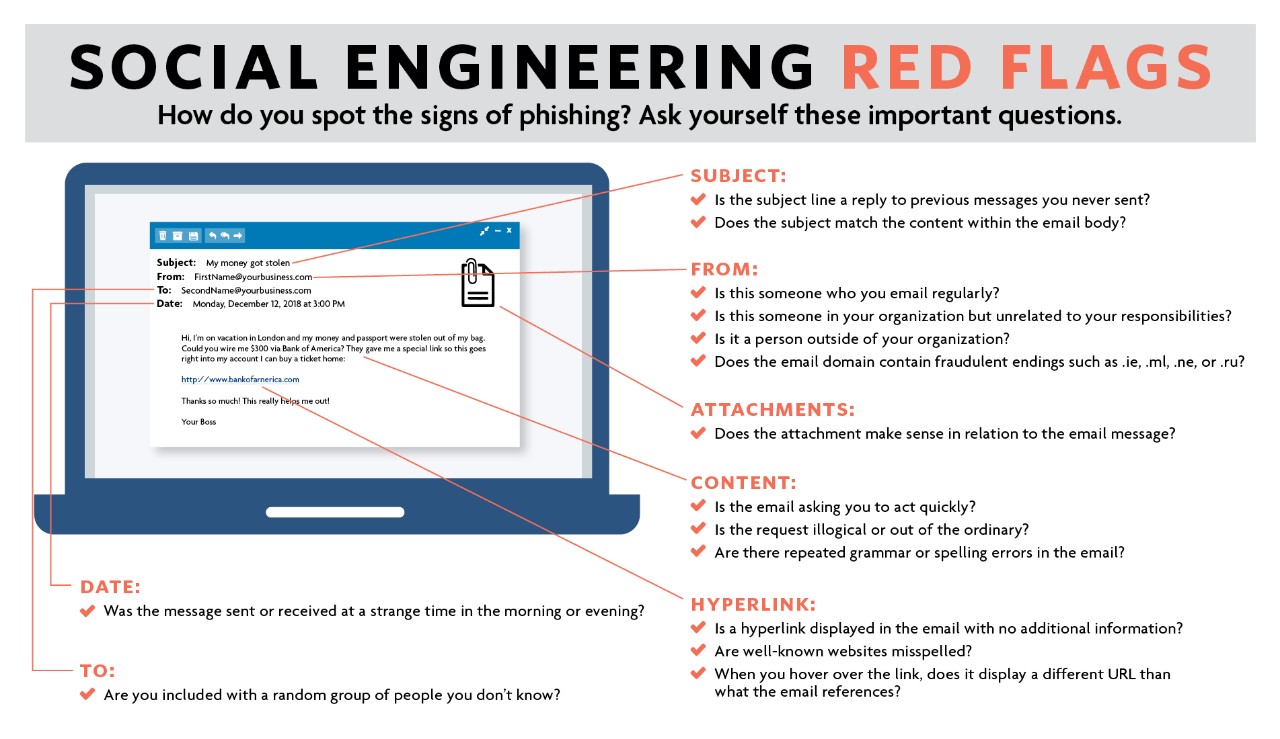 Social Engineering Red Flags